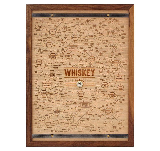 Best Whiskey Gifts 2024: Whiskey Engraved Picture 2024